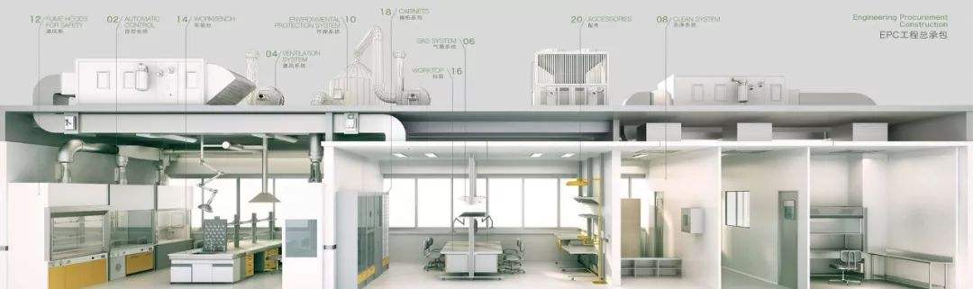 ʵ����EPC�ܰ�